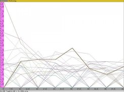 Comparing profiling mesaurements of simulation software.