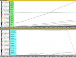 Comparing profiling mesaurements of simulation software.
