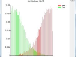 Probability distributions output