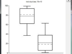 Box and whisker plot output