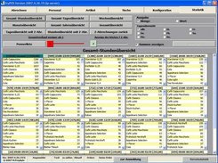 Statistik / Statistics 