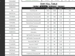 Player Information (KDR by Server)