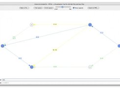 Visualization of a simple, xfst exported net file.