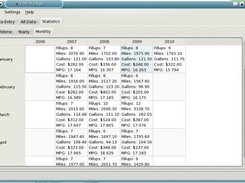 Statistics - Monthly