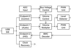 Firmware Block Diagram