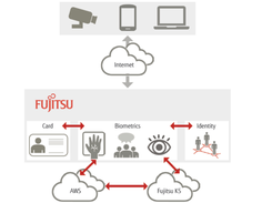 Fujitsu Biometrics-as-a-Service Screenshot 1