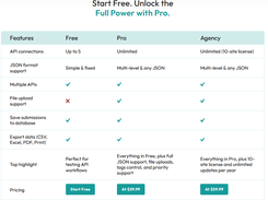 Start With Free, Unlock Full Power With Pro