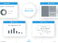 FullContactDS-Charts