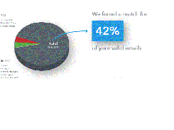 FullContactDS-Report