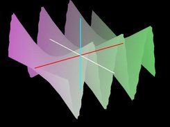graph of sin(x)*y