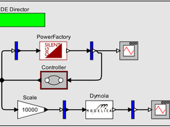 Visual rendition of a model coupling a controller and two simulation tools (PowerFactory and Dymola).