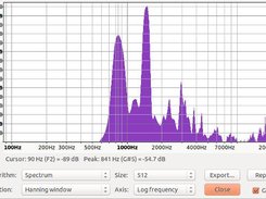 Demodulated/Detranslated Spectrum 