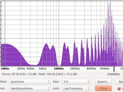 Modulated/translated Spectrum