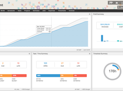 Custom Dashboard