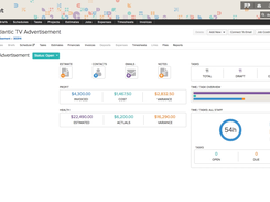 Project Dashboard