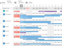 Staff Workload Forecast