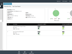 Cross mobile device testing