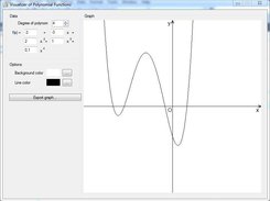 Visualizer of Polynomial Functions Screenshot 1