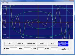 Plot showing a polar and a cartesian function