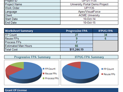 Progressive Function Point Analysis Summary Sheet