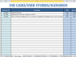 Use Cases, User Story, Scenario List