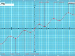 sin(x) + 0.4*x