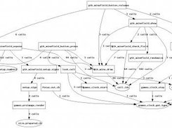 Function call graph generated