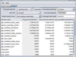 Function time cost statics data