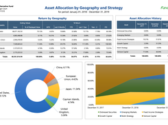 FundCont - One Integrated View of Wealth