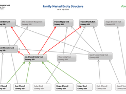 FundCount - Complex Entity Structures