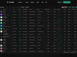 Portfolio management