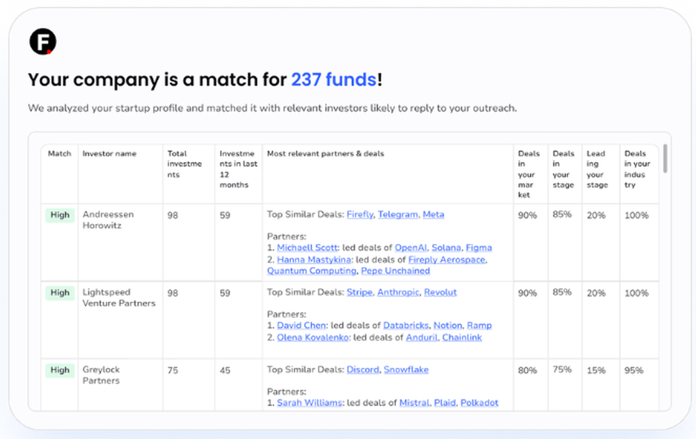 Fundraisly Screenshot 1