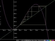Webdiagram for function "-c*x^3+(c+1)*x^2"