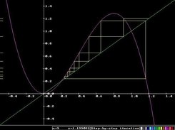 Webdiagram for function "-c*x^3+(c+1)*x^2"