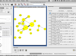 FunMod subnetwork