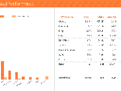 Funnel-CrossChannelPerformance