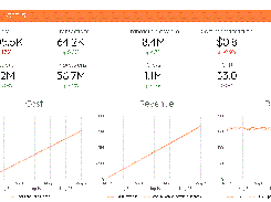 Funnel-KPI-Totals