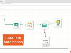 CRM Task Automation