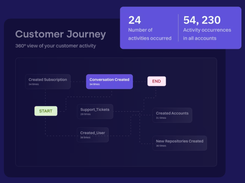 FunnelStory Screenshot 1