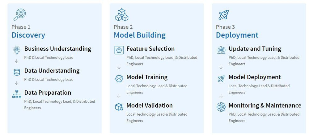 Fusemachines Screenshot 1
