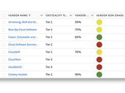 Vendor Performance Management