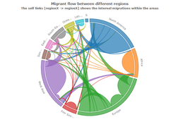 Chord diagram is a visually appealing way to represent weighted relationships in a radial layout. 