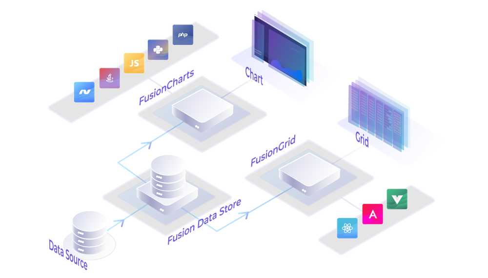 FusionGrid helps you create compelling grids and run different reports with the same data source/store of FusionCharts.