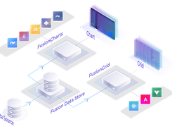 FusionGrid helps you create compelling grids and run different reports with the same data source/store of FusionCharts.