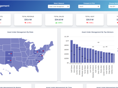 Manage wealth better by tracking the performance of financial assets.