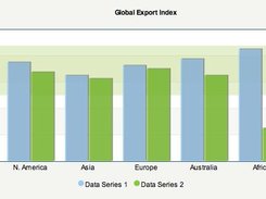 2D Multi-Series Column Chart