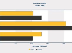 2D Multi-Series Bar Chart