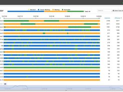 Continuous profiling