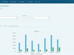 Future POS-DataAnalytics