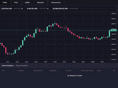 Futureswap Screenshot 1